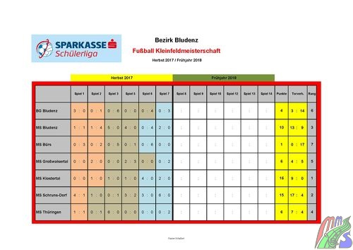 Ergebnisse Sparkasse Schülerliga Fußball Kleinfeldmeisterschaft Bludenz Runde 3 Herbst 2017-10-18_Seite_2.jpg