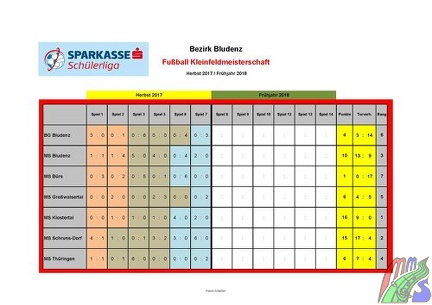Ergebnisse Sparkasse Schülerliga Fußball Kleinfeldmeisterschaft Bludenz Runde 3 Herbst 2017-10-18_Seite_2
